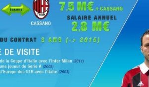 Pazzini débarque à Milan, Cassano file à l'Inter !