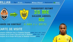 Officiel : l'Anzhi recrute Willian pour 35 M€ !