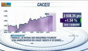 Le PIB espagnol recule que de 0.1% : Guillaume Menuet dans Intégrale Bourse - 23 juillet