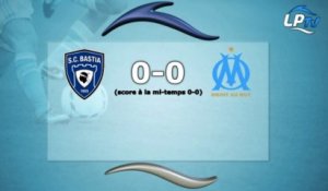 Bastia 0-0 OM : les statistiques du match
