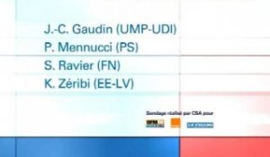 Sondage BFMTV - Municipales à Marseille: Gaudin et Mennucci dans un mouchoir de poche  - 23/10