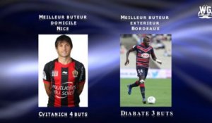 Avant match OGC Nice - Girondins de Bordeaux