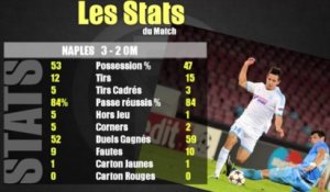 Naples - OM (3-2): Les stats du match