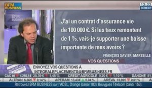 Les réponses de Jean-François Filliatre, aux auditeurs, dans Intégrale Placements - 02/01 2/2