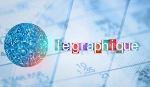 Graphique, Xerfi Canal La France, de déficits en déficits