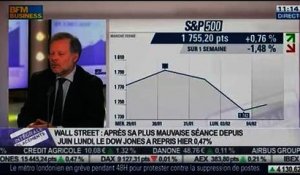 Philippe Béchade VS Philippe de Cholet: Que se passe-t-il sur les marchés ? dans Intégrale Placements – 05/02
