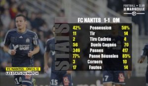 FCN - OM (1-1): Les Statistiques du match