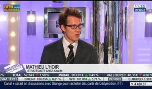 Mathieu L'Hoir VS Philippe de Cholet: Que retenir des propos de Mario Draghi ?, dans Intégrale Placements – 09/05 2/2