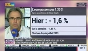 Le Match des Traders: Jean-Louis Cussac VS Gérard Sagnier, dans Intégrale Placements – 05/09