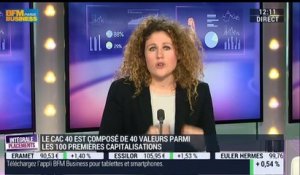 Les mots de l'éco de Laure Closier: CAC 40 - 05/03