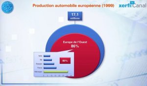 Le Graphique, Xerfi Canal L'automobile en Europe 2000-2015 : le grand basculement