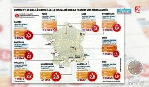 Pensez aux impôts locaux avant d'acheter un bien immobilier