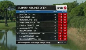Golf - EPGA : Les temps forts du deuxième tour du Turkish Airlines Open