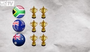 Histoires du Rugby - Les Records de la Coupe du Monde