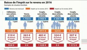 "2012-2016 : le bilan de l'impôt sur le revenu" (L'Edito Eco)