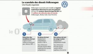 "Après le scandale Volkswagen, la perte de confiance dans les entreprises" (Le Débat Eco)