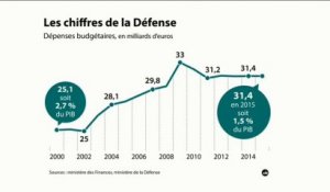 "Attentats : le pacte de Sécurité de François Hollande" (L'Édito Éco)