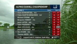 EPGA - Alfred Dunhill Championship : Schwartzel leader, Hébert deuxième