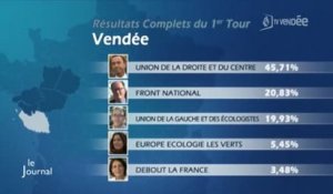 Élections régionales : Les résultats en Pays de la Loire
