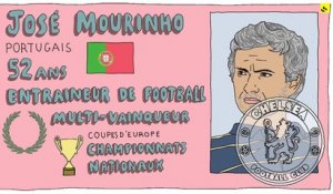 Expliquez-nous... José Mourinho