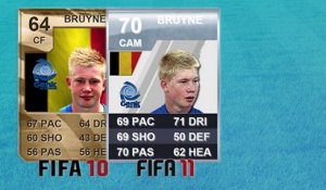 L'évolution de K. De Bruyne vu à travers FIFA