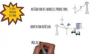 Qu'est-ce que les réseaux électriques intelligents ? par le SYDEV