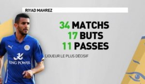 Premier League - Mahrez l'essentiel - Retour sur la saison en or de Mahrez