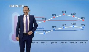 Météo semaine prochaine : quelles températures ?