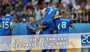 Euro 2016: Le tableau de chasse de l'Islande