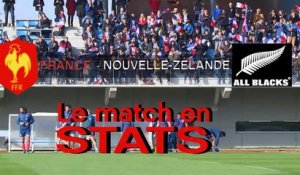 Test Match - France/Nouvelle-Zélande en chiffres