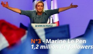 Les 10 personnalités politiques françaises les plus suivies sur Twitter