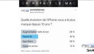 ORLM-252 : 2P, Le chiffre de la semaine - Un plébiscite pour Touch ID !