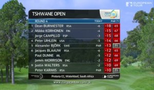Golf - EPGA : Résumé du 4e tour du Tshwane Open