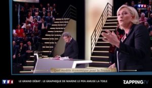 Le Grand débat : Marine Le Pen devient la risée du web avec son graphique (Vidéo)
