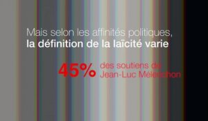 Enquête : laïcité et religion au cœur des préoccupations des Français