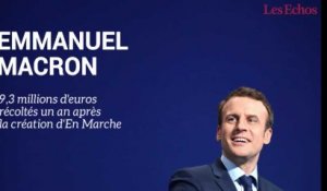 Emmanuel Macron : un an après sa création, En Marche a récolté 9,3 millions d'euros