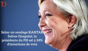 Sondage présidentielle : Mélenchon passe devant Fillon, Le Pen et Macron toujours devant