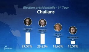 Premier tour : Décryptage des résultats en Pays de la Loire