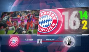 Bundesliga - 5 choses à savoir sur la 34e j.