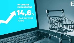 Les chiffres du e-commerce en forte hausse