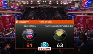 Basket - Euroligue (H) : Le CSKA Moscou se relance en dominant le Panathinaïkos