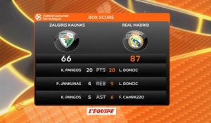 Basket - Euroligue (H) : Quatrième succès pour le Real Madrid