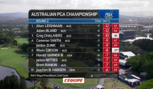 Golf - EPGA : Le résumé du 1er tour de l'Australian PGA Championship