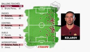 Foot - Data : Kolarov, un maître à jouer sur le côté