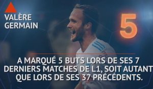 Ligue 1 - Les tops et les flops avant la 24e j.