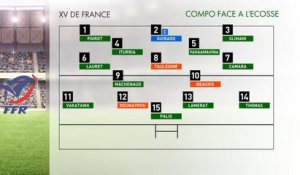 6 Nations : France - Ecosse - Beauxis titulaire