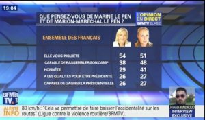 Sondage BFMTV: Marion Maréchal-Le Pen gagne la bataille de l'image contre Marine Le Pen