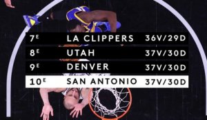 NBA : San Antonio Spurs vraiment en danger ?