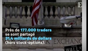 A Wall Street, la grande dépression financière de 2008 est définitivement oubliée !