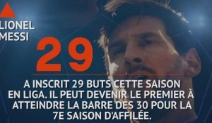 Liga - Les tops et les flops avant la 32e j.